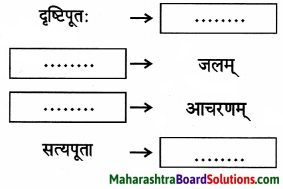 Maharashtra Board Class 9 Sanskrit Aamod Solutions Chapter 4 विध्यर्थमाला 8