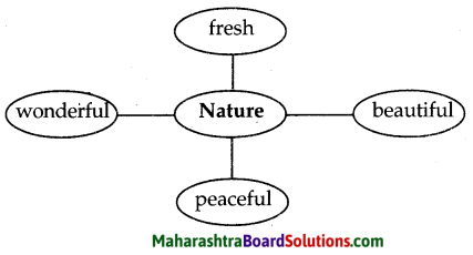 Maharashtra Board Class 5 English Solutions Chapter 1 What a Bird Thought 2