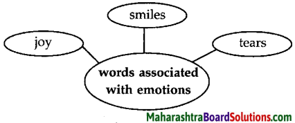 Maharashtra Board Class 5 English Solutions Chapter 12 Count your Garden 2