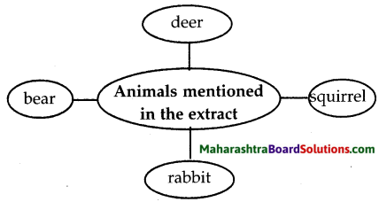 Maharashtra Board Class 5 English Solutions Chapter 14 A Lesson for All 3
