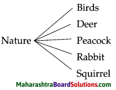 Maharashtra Board Class 5 English Solutions Chapter 14 A Lesson for All 4
