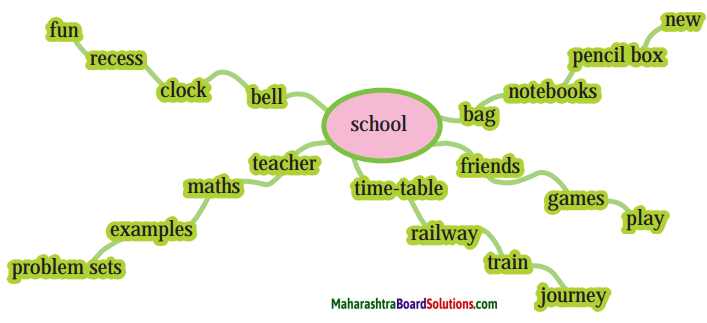 Maharashtra Board Class 5 English Solutions Chapter 2 Daydreams 1