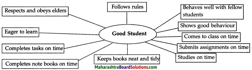 Maharashtra Board Class 5 English Solutions Chapter 3 Be a Good Listener 3