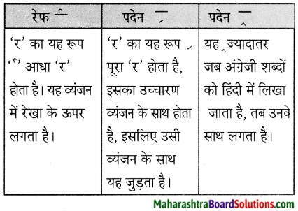 Maharashtra Board Class 5 Hindi Solutions Chapter 6 जुड़े हम 5