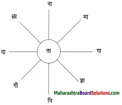 Maharashtra Board Class 5 Hindi Solutions पुनरावर्तन १ 2