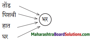 Maharashtra Board Class 5 Marathi Solutions Chapter 10 बैलपोळा 1