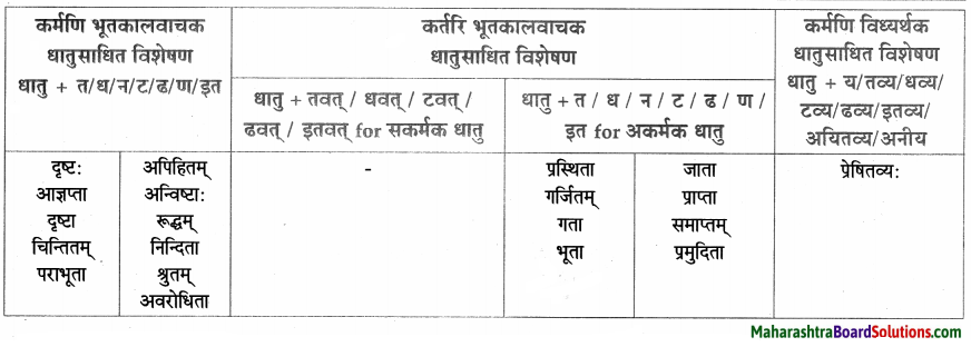 Maharashtra Board Class 9 Sanskrit Aamod Solutions Chapter 13 सरमाय शीलम् 1