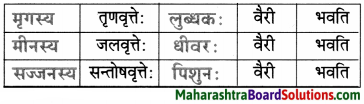 Maharashtra Board Class 9 Sanskrit Aamod Solutions Chapter 14 काव्यशास्त्रविनोदः 5