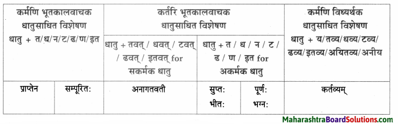 Maharashtra Board Class 9 Sanskrit Aamod Solutions Chapter 15 मनोराज्यस्य फलम् 4