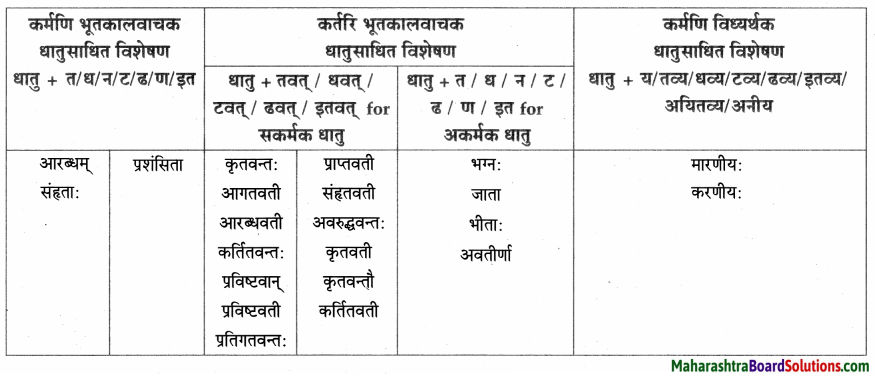 Maharashtra Board Class 9 Sanskrit Aamod Solutions Chapter 6 वीरवनिता विश्पला 6
