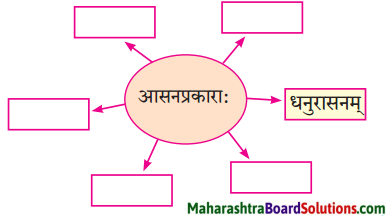 Maharashtra Board Class 9 Sanskrit Aamod Solutions Chapter 7 योगमाला 1