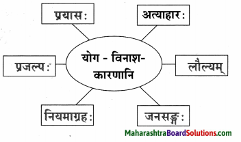 Maharashtra Board Class 9 Sanskrit Aamod Solutions Chapter 7 योगमाला 5