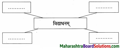 Maharashtra Board Class 9 Sanskrit Aamod Solutions Chapter 9 सूक्तिसुधा 1