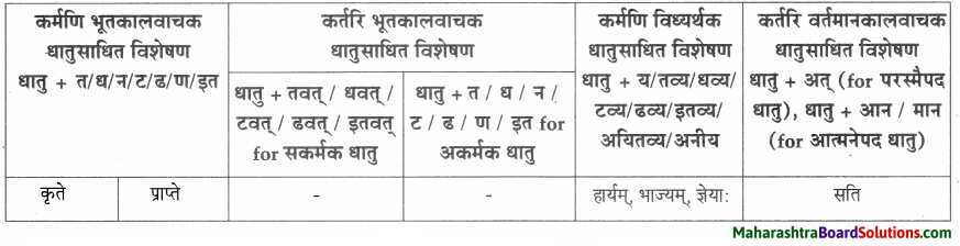 Maharashtra Board Class 9 Sanskrit Aamod Solutions Chapter 9 सूक्तिसुधा 8