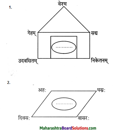 Maharashtra Board Class 9 Sanskrit Anand Solutions Chapter 1 सुष्ठु गृहीतः चौरः 6