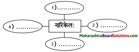 Maharashtra Board Class 9 Sanskrit Anand Solutions Chapter 10 काव्यशास्त्रविनोदः 4
