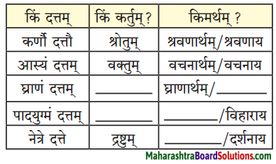 Maharashtra Board Class 9 Sanskrit Anand Solutions Chapter 2 अव्ययमाला 1