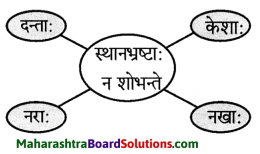 Maharashtra Board Class 9 Sanskrit Anand Solutions Chapter 2 अव्ययमाला 4