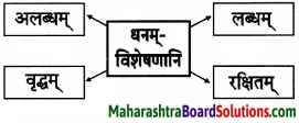 Maharashtra Board Class 9 Sanskrit Anand Solutions Chapter 4 विध्यर्थमाला 10
