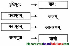 Maharashtra Board Class 9 Sanskrit Anand Solutions Chapter 4 विध्यर्थमाला 6