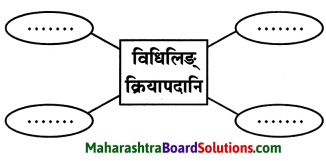Maharashtra Board Class 9 Sanskrit Anand Solutions Chapter 4 विध्यर्थमाला 7
