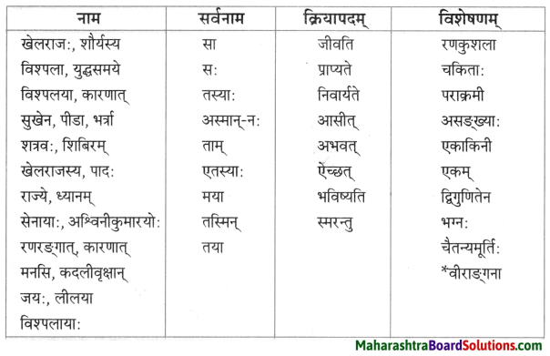 Maharashtra Board Class 9 Sanskrit Anand Solutions Chapter 5 वीरवनिता विश्पला 2