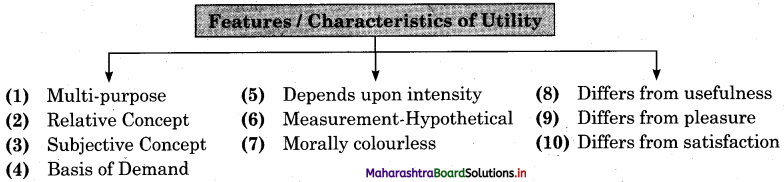 Maharashtra Board Class 12 Economics Important Questions Chapter 2 Utility Analysis 3