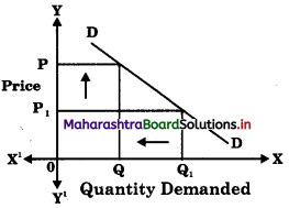 Maharashtra Board Class 12 Economics Important Questions Chapter 3A Demand Analysis 2