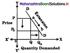 Maharashtra Board Class 12 Economics Important Questions Chapter 3A Demand Analysis 4