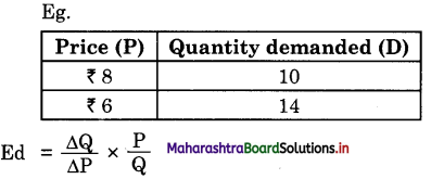 Maharashtra Board Class 12 Economics Important Questions Chapter 3B Elasticity of Demand 16