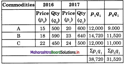 Maharashtra Board Class 12 Economics Important Questions Chapter 6 Index Numbers 12