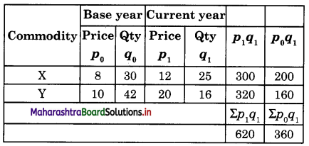 Maharashtra Board Class 12 Economics Important Questions Chapter 6 Index Numbers 15