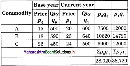 Maharashtra Board Class 12 Economics Important Questions Chapter 6 Index Numbers 19
