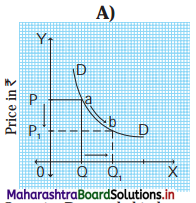 Maharashtra Board Class 12 Economics Solutions Chapter 3A Demand Analysis 5