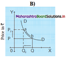 Maharashtra Board Class 12 Economics Solutions Chapter 3A Demand Analysis 6