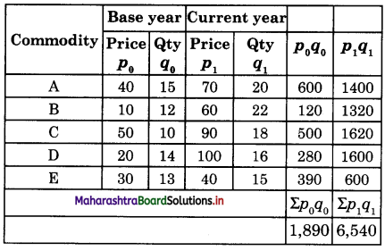 Maharashtra Board Class 12 Economics Solutions Chapter 6 Index Numbers 5