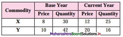 Maharashtra Board Class 12 Economics Solutions Chapter 6 Index Numbers 6
