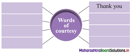 Maharashtra Board Class 12 English Yuvakbharati Solutions Chapter 1.2 On Saying “Please” 1