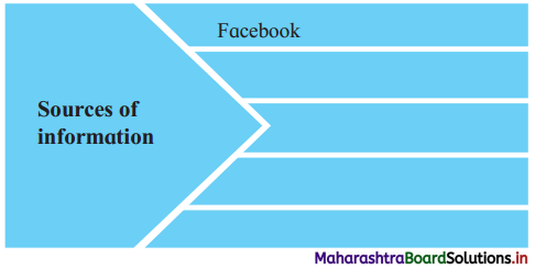 Maharashtra Board Class 12 English Yuvakbharati Solutions Chapter 1.4 Big Data-Big Insights 1