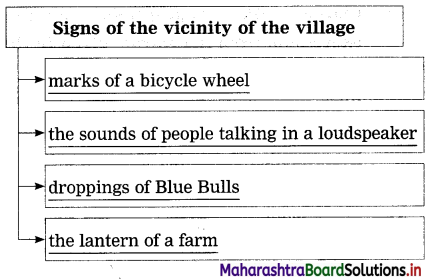 Maharashtra Board Class 12 English Yuvakbharati Solutions Chapter 1.6 Into the Wild 4