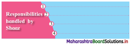 Maharashtra Board Class 12 English Yuvakbharati Solutions Chapter 1.6 Into the Wild 5