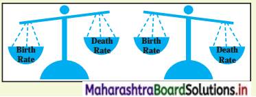 Maharashtra Board Class 12 Geography Solutions Chapter 1 Population Part 1 4