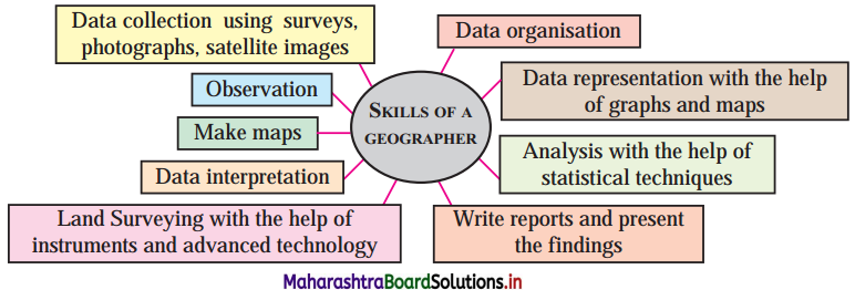Maharashtra Board Class 12 Geography Solutions Chapter 8 Geography Nature and Scope 2