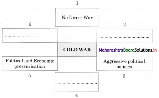 Maharashtra Board Class 12 History Important Questions Chapter 10 Cold War 3B Q1