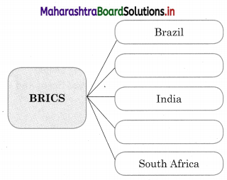 Maharashtra Board Class 12 History Important Questions Chapter 11 India Transformed Part 1 Q3