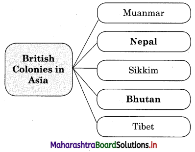 Maharashtra Board Class 12 History Important Questions Chapter 2 European Colonialism 3B Q3.1