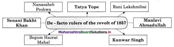 Maharashtra Board Class 12 History Important Questions Chapter 6 Indian Struggle against Colonialism 3B Q4.1