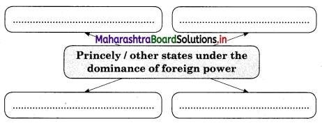 Maharashtra Board Class 12 History Important Questions Chapter 7 Decolonisation to Political Integration of India 3B Q1