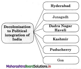 Maharashtra Board Class 12 History Important Questions Chapter 7 Decolonisation to Political Integration of India 3B Q3.1