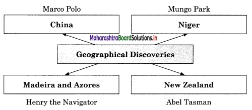 Maharashtra Board Class 12 History Solutions Chapter 1 Renaissance in Europe and Development of Science Q3.1